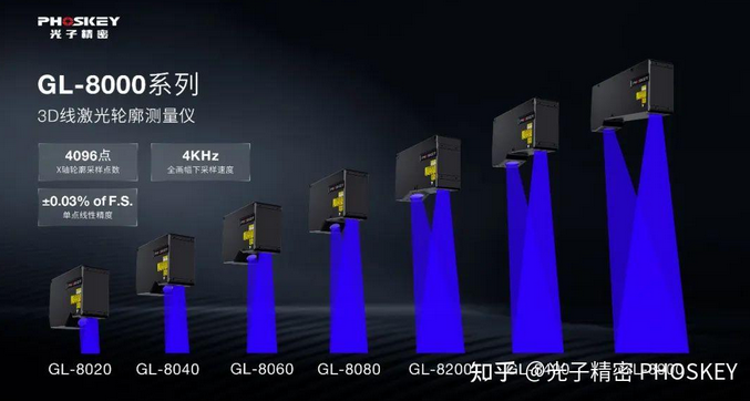 Screenshot 2025-04-07 at 23-05-51 国产3D线激光轮廓测量仪——GL8000系列 - 知乎.png